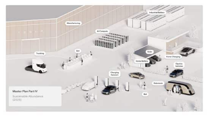 Create artificial intelligence products and services! Tesla announced the fourth part of its grand plan-cnlongo