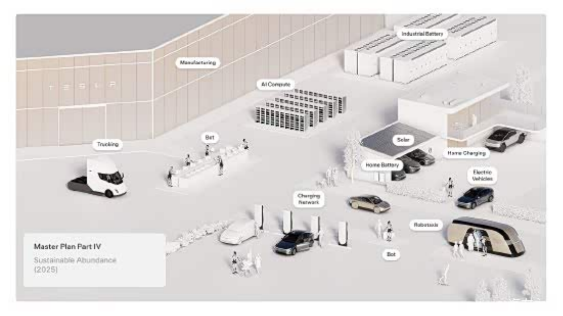 Create artificial intelligence products and services! Tesla announced the fourth part of its grand plan-cnlongo
