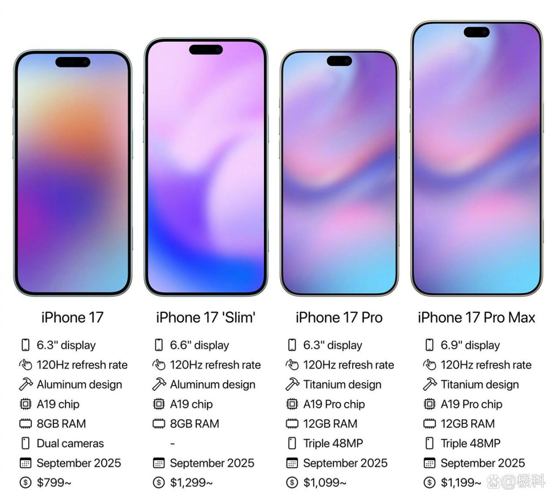 图片[5]-The flagship mobile phone war in September and October is coming, led by iPhone 17, and the mobile phone revelations are revealed in advance!-cnlongo