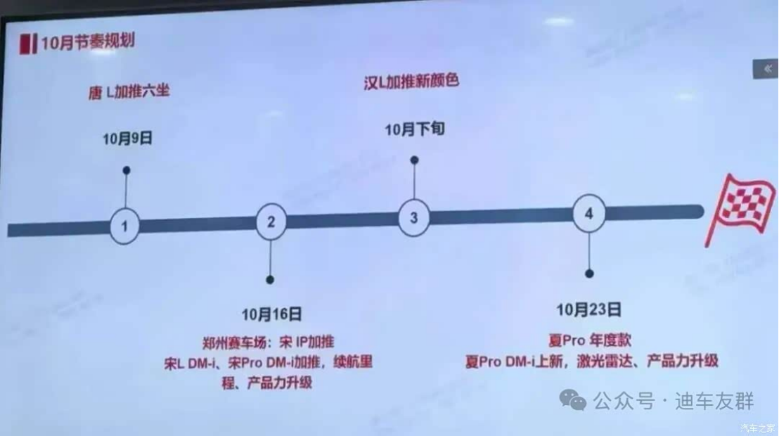 图片[1]-BYD Dynasty New Product Plan October 2025 - Tang, Song, Han, Xia Updates - cnlongo